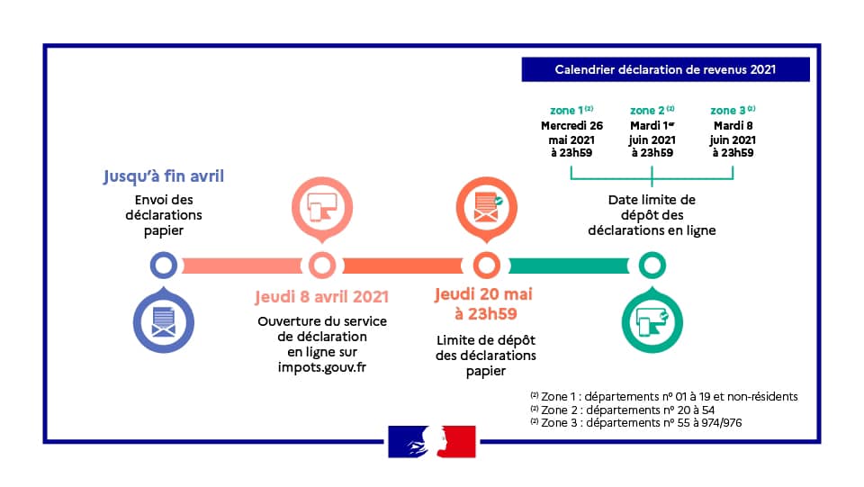 impot 2021