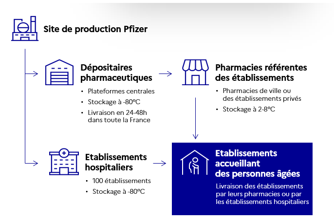 Parcours Vaccinal