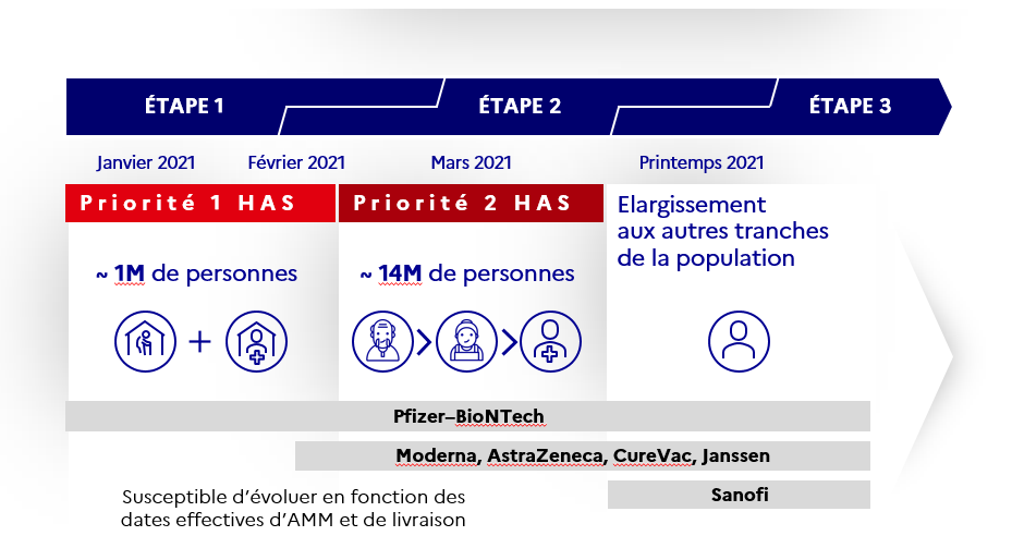 Etape 2 et 3